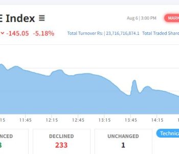 Heavy decline in Nepal’s stock market on Tuesday