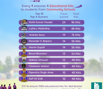 Ncell Foundation to distribute 1500 educational kits for NPL boundaries till date